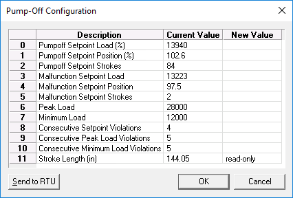 Pump-Off Configuration